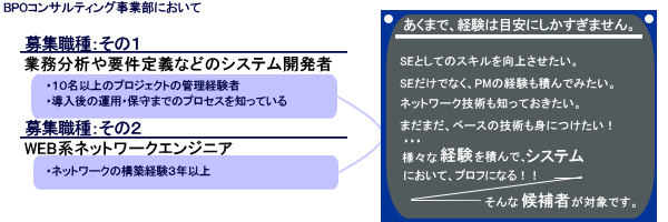 募集職種